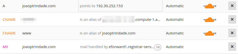 cloudfare dns